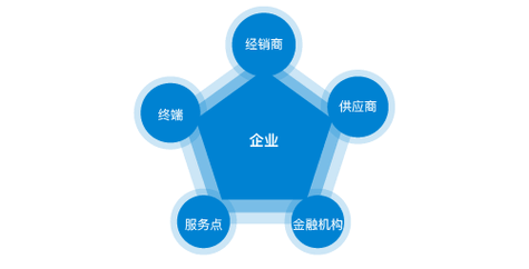 妇科有炎症可以自愈吗