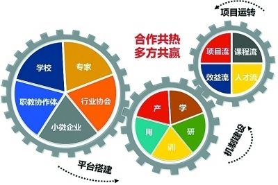 专科门诊有哪些